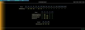 Uptime , SLA’s, and the Nines
